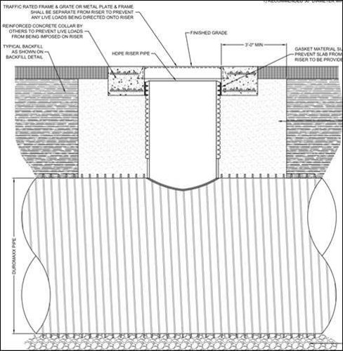 Riser Manhole