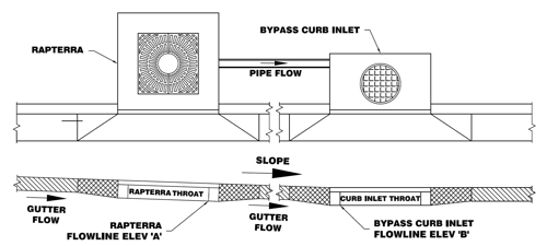 Rapterra Standard Detail