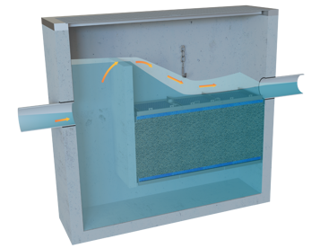 Water Polisher in Bypass
