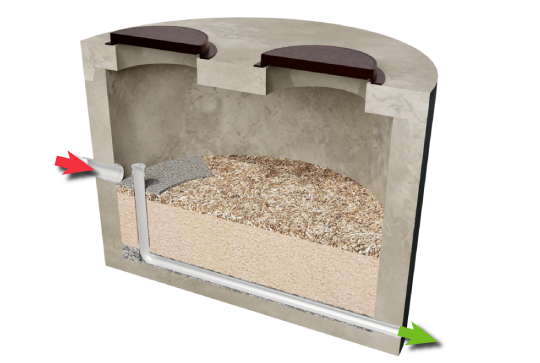 Cross-section diagram of a twin pit toilet system showing waste flow and filtration process with arrows.