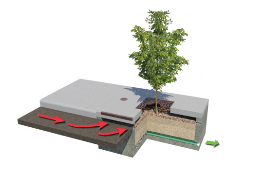 Cross-section diagram of a tree pit with arrows showing water flow beneath a pavement and toward a planted tree.