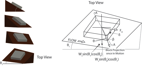 Figure 4. Top view of block on side slope